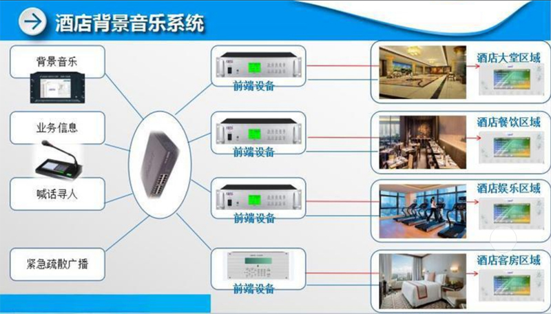 酒店廣播系統-廣播系統安裝